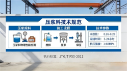 宁德本地工厂讲解：说一遍公路压浆料和铁路压浆料的区别